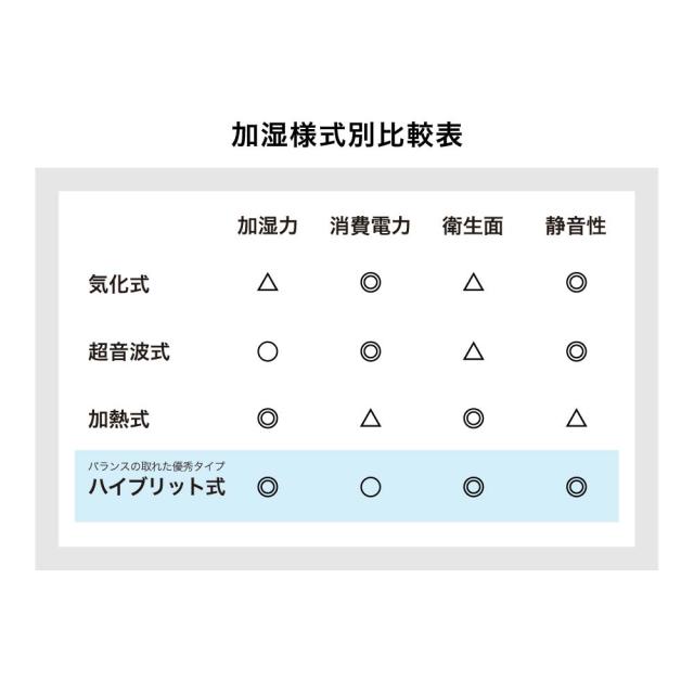 ハイブリット加湿器Cototo