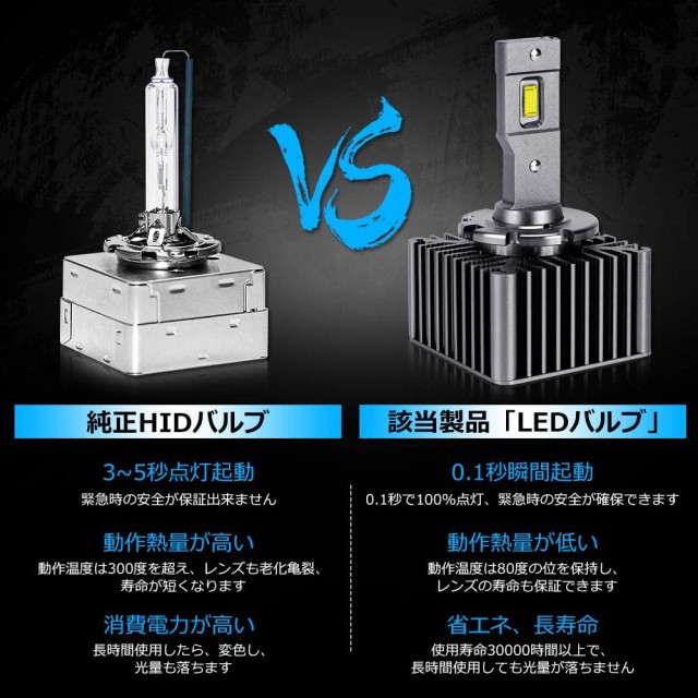 D1S LED ヘッドライト OPPLIGHT新型 車検対応 純正HIDをLED化