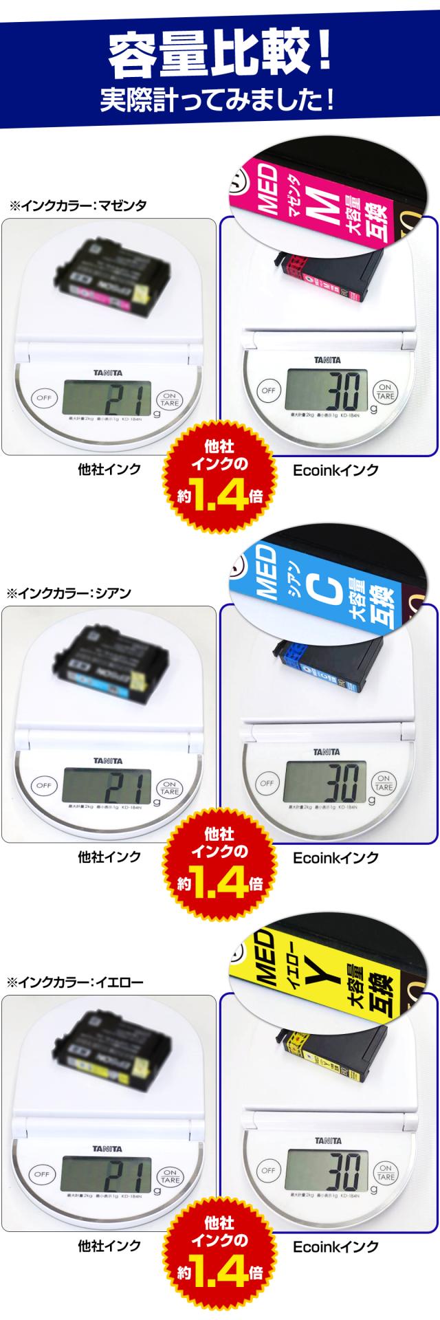 インクが大容量 他社製品よりも重量約1.4倍