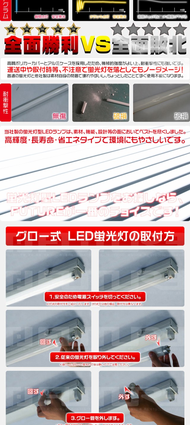 爆安プライス 10本 Led蛍光灯 40w形 直管 1cm 1198mm 2倍明るさ グロー式工事不要 Emc対応 G13 電球色 2700k 昼白色 5000k 昼光色 6500k Gh 数量限定 Www Hoteldesmarquisats Com