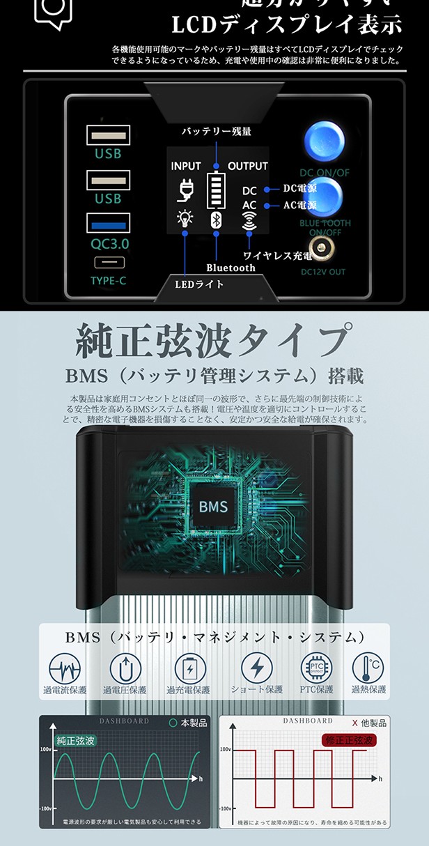 大容量ポータブル電源 192000mAh 768Wh ワイヤレス充電 Bluetooth 正弦波 2年保証 Panasonic 2170リチウム電池  PSE 停電 SOSライト 家庭用 の通販はau PAY マーケット - 光商事 | au PAY マーケット－通販サイト