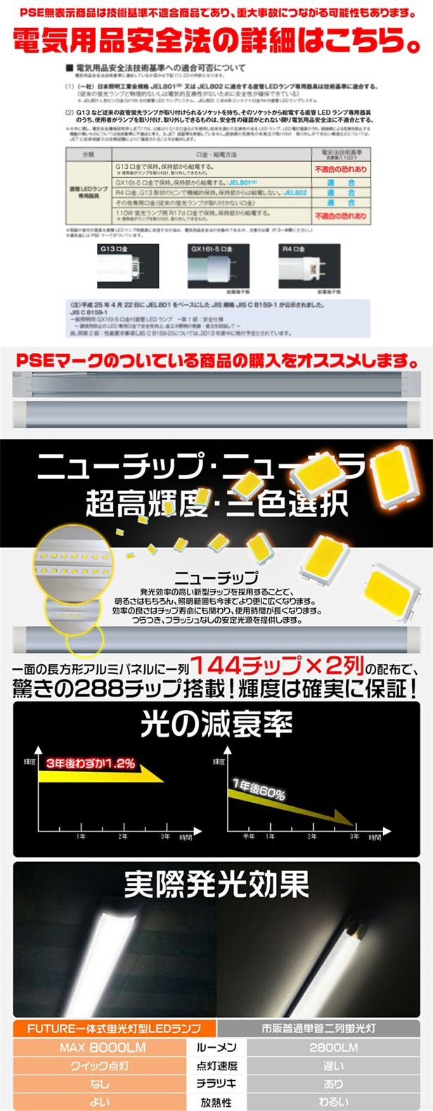 独自5G保証 2倍明るさ保証 LED蛍光灯 80W相当 ベースライト 120cm 2灯