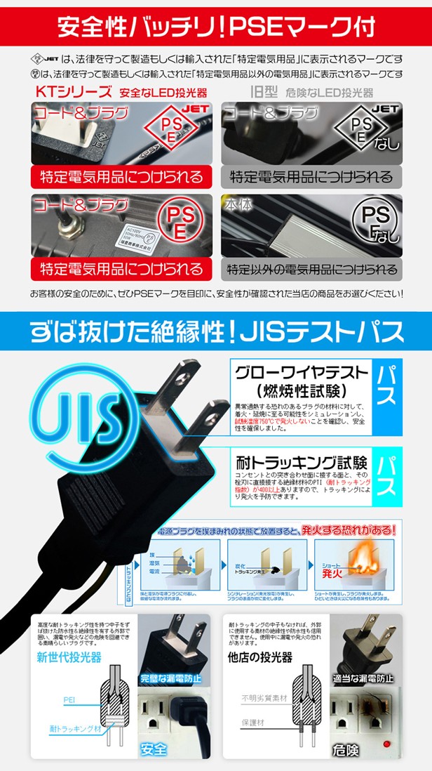 新型KTシリーズ LED投光器 200w led作業灯 2倍明るさ保証 3mコード アース付きプラグ 看板灯 PSE PL保険付 昼光色 1年保証 1個YHW-Lの通販はau  PAY マーケット - 光商事