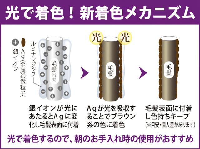 使用回数による着色の変化