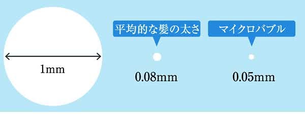 髪の太さ図