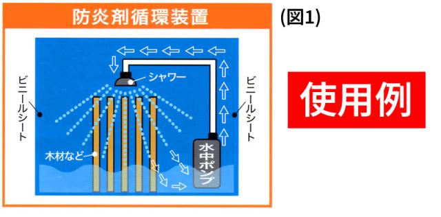 防炎剤循環装置 シャワー 水中ポンプ ビニールシート 使用例