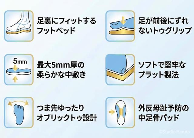 サンダルの快適な履き心地を支える6つの内部構造を示すイラスト図解。
