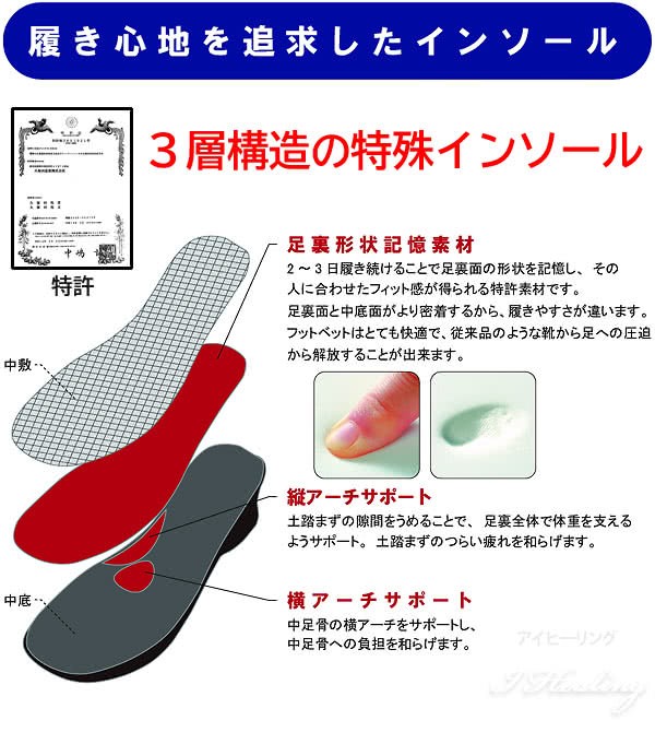 履き心地を追求したインソール