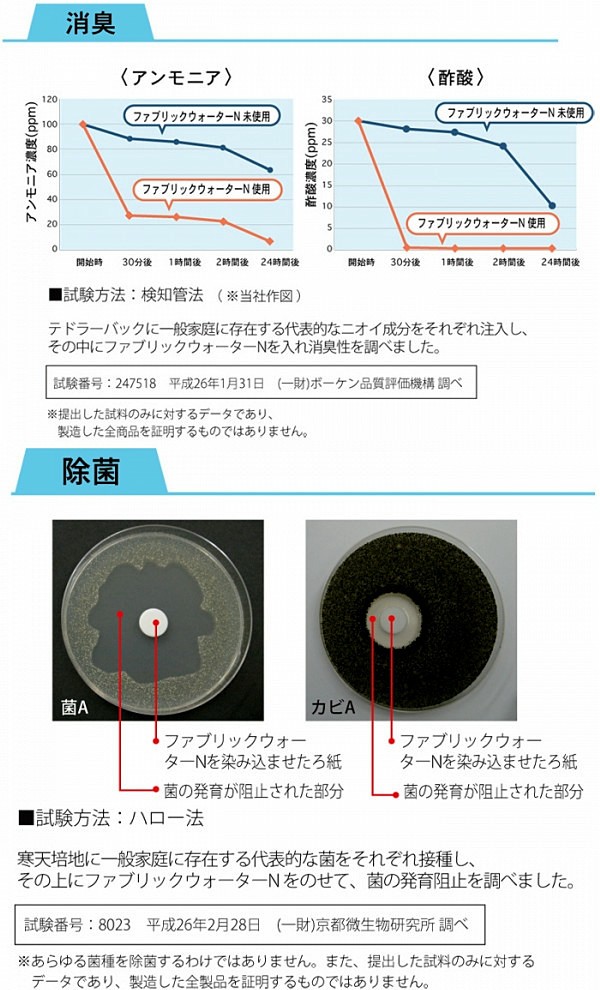 消臭・除菌試験データ