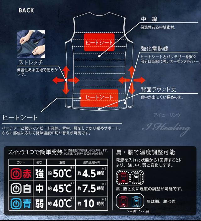 ヒートベスト機能 裏面