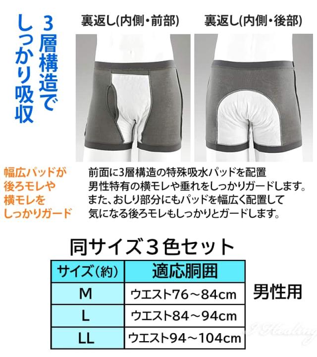 3層構造でしっかり吸収 サイズ表