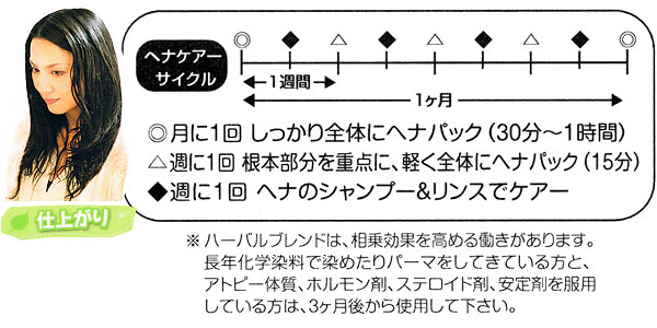 ヘナケアーサイクル