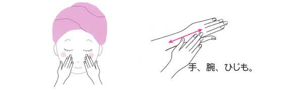 顔オイルでリフトアップ