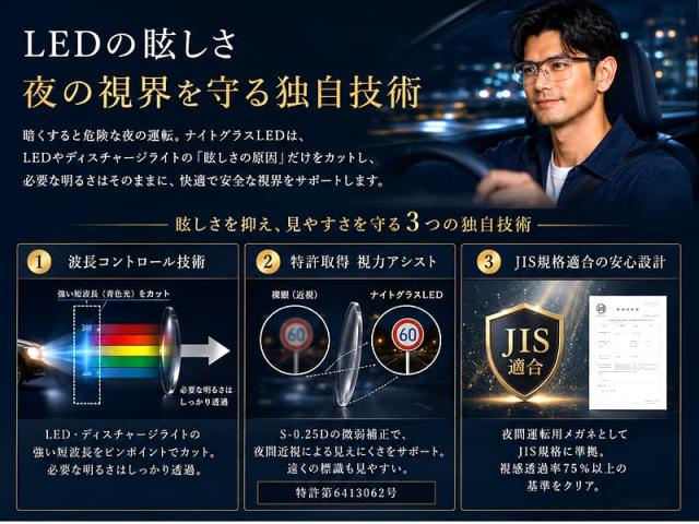 LEDの眩しさから夜の視界を守る3つの独自技術。1.強い青色光をピンポイントでカットする波長コントロール技術、2.夜間近視をサポートする特許取得の視力アシスト（S-0.25D）、3.夜間運転用メガネとして視感透過率75%以上をクリアしたJIS規格適合の安心設計。