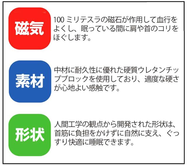 ニュー磁気枕の磁気と素材と形状について説明文。