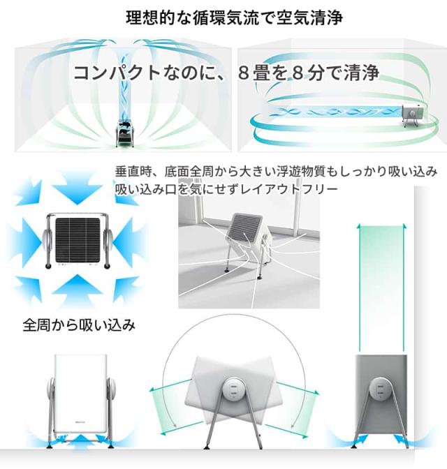 理想的な循環気流で空気清浄 コンパクトなのに8畳を8分で清浄 全周から吸い込みのSilky Wind Cleanイラスト