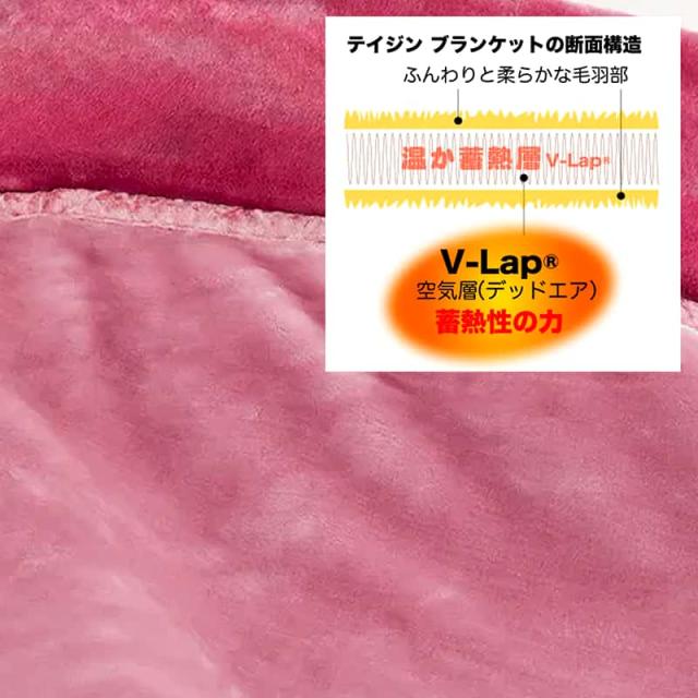 テイジン掛け毛布 花柄ピンクの素材拡大と毛布の断面構造を示すイラスト