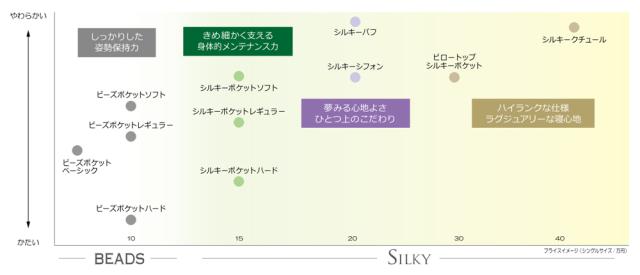 マットレスベーシック