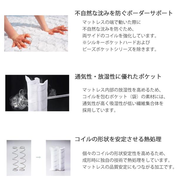 マットレスベーシック