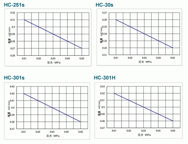 HC-301Hベルトカバー（三相 200V 0.75kW）(東浜工業、東浜商事）　ロータリーブロワ、オイル循環式、省エネ、静音、浄化槽ブロワ、浄化槽エアーポンプ、ブロワ