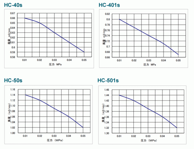 HC-301Hベルトカバー（三相 200V 0.75kW）(東浜工業、東浜商事）　ロータリーブロワ、オイル循環式、省エネ、静音、浄化槽ブロワ、浄化槽エアーポンプ、ブロワ