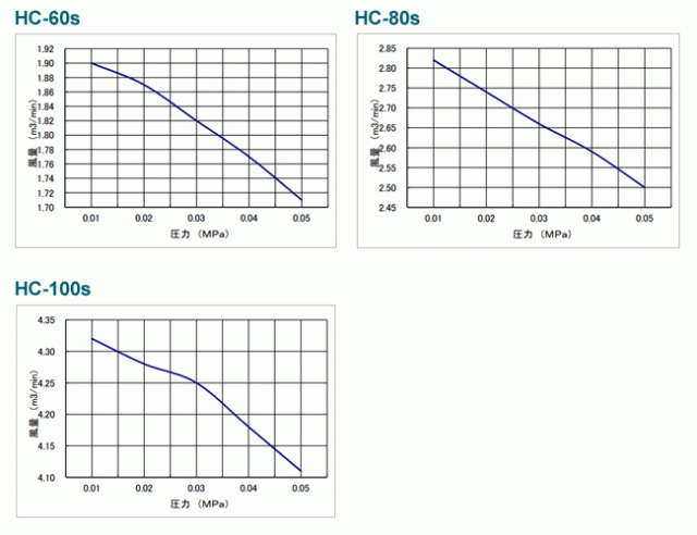 HC-301Hベルトカバー（三相 200V 0.75kW）(東浜工業、東浜商事）　ロータリーブロワ、オイル循環式、省エネ、静音、浄化槽ブロワ、浄化槽エアーポンプ、ブロワ