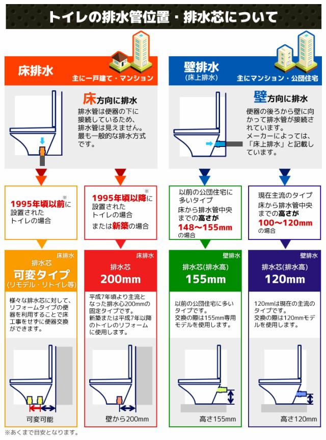 パナソニック 【XCH1500WSK7】全自動おそうじトイレ アラウーノL150