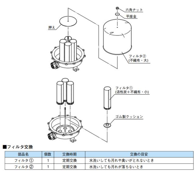 ◇15時迄出荷OK！川本ポンプ 部材【フィルターセット】井戸水用 浄水器