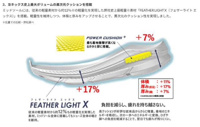 YONEX パワークッション ランニングシューズ SHR200XL セーフラン 200X ウィメン ブラック/ホワイト 22.5cm〜24.5cm レディース ウォーキング シューズ スニーカー 紐靴 運動靴 ヨネックス