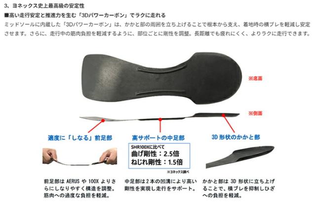 YONEX パワークッション ランニングシューズ SHR200XL セーフラン 200X ウィメン ブラック/ホワイト 22.5cm〜24.5cm レディース ウォーキング シューズ スニーカー 紐靴 運動靴 ヨネックス