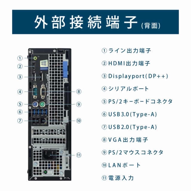 7世代i5 デル optiplex5050 メモリ8G