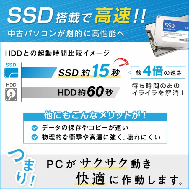 HP Prodesk 第8世代i7 16GB/256GB グラボ付き