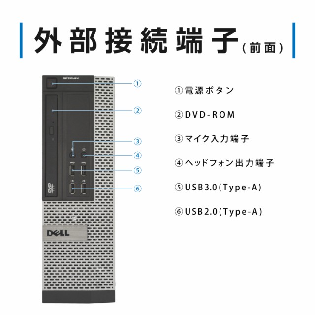 モニターセット DELL OptiPlex SFF おまかせ 第4世代 Core i7 メモリ