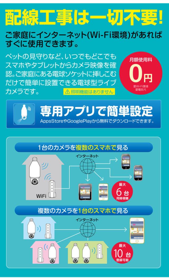 iBULB SCOPE アイバルブスコープ 見守りカメラ　5個セット 送料無料 電球型ライブカメラ アイバルブスコープ iBULB-SCOPE