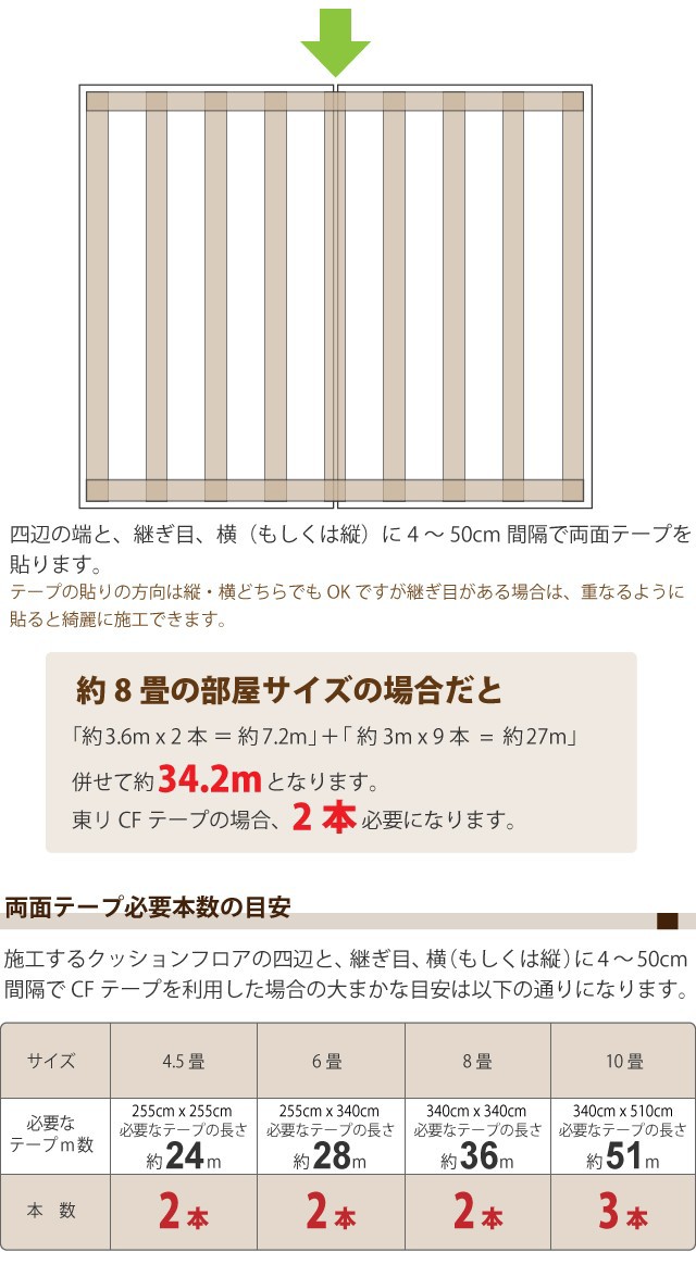 クッションフロア用 両面テープ 東リ CFテープ 幅50mm×20m巻 10個セット - 3