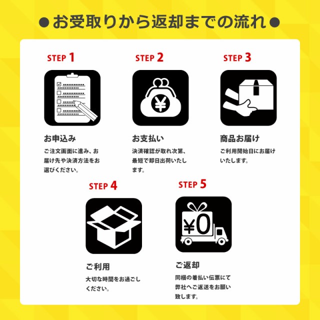 【レンタル】ポータブル電源 3日間 162000mAh 600Wh 家庭用 蓄電池 モバイル 電源 屋外 バッテリー｜au PAY マーケット