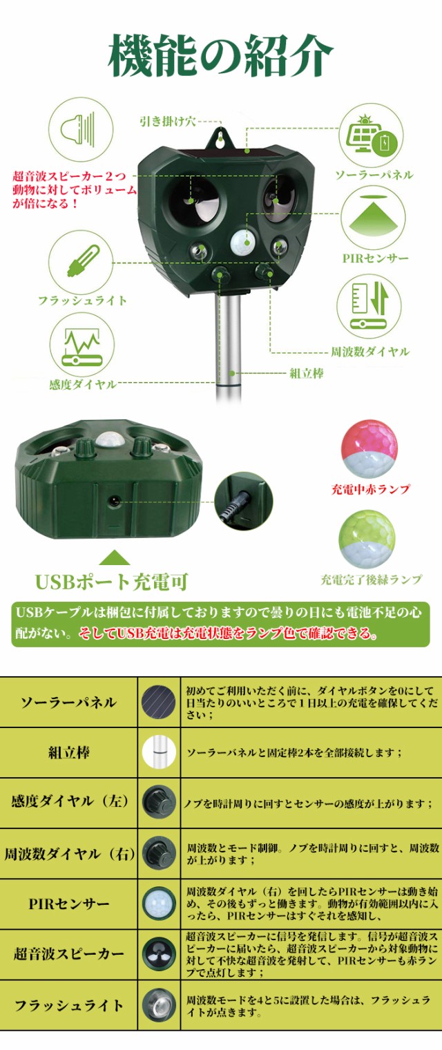 ２個セット 猫よけ 超音波動物撃退器 4500mah電池容量大アップ ソーラー Usb充電 モード調節可能 検知感度調節可能 超音波と強力フラッシの通販はau Wowma ワウマ ヘルツ 商品ロットナンバー 434