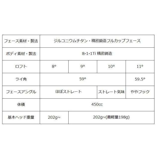 KAMUI KP-01 ドライバー UST Mamiya The ATTAS 装着 マミヤ アッタス