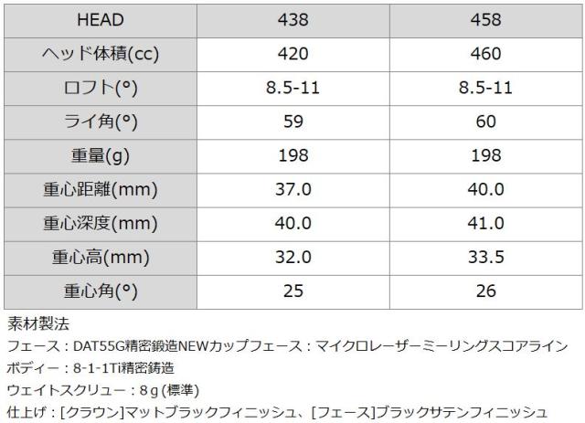 レフティ】バルド コルサ パフォーマンス ドライバー BC 438 458 三菱