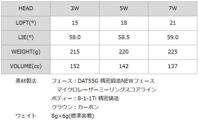 バルド コルサ フェアウェイウッド 日本シャフト N.S.PRO Regio Formula MB 装着 BALDO CORSA FAIRWAY WOOD 【カスタム】【新品】 地クラブ