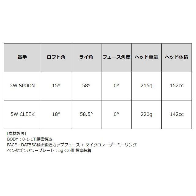 バルド 2025 TT フェアウェイウッド GT プロト 日本シャフト N.S.PRO Regio FW 装着 レジオ 【カスタム】【新品】 PROTO SPOON CLEEK 地クラブ