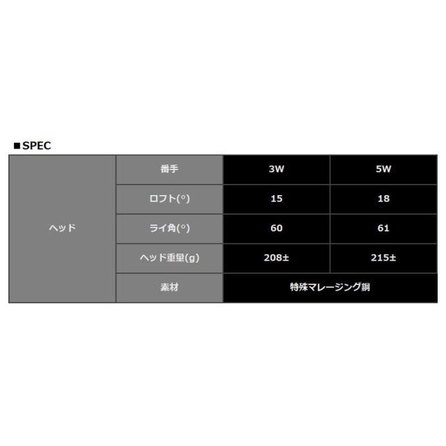 エミリッド バハマ CVS FW 可変式 フェアウェイウッド 日本シャフト N.S.PRO Regio FW 装着 レジオ 【カスタム】【新品】 BAHAMA CVS-FW フェアウェイ シャフト 地クラブ