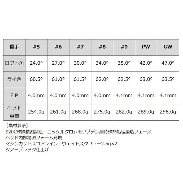 バルド 2025 TT FORGED ツアー エアー アイアン ブラック 6本組 日本シャフト N.S.PRO MODUS3 SYSTEM3 TOUR 125 装着 NS スチール 【カスタム】【新品】 BALDO フォージド TA AIR アイアンセット ゴルフ クラブ