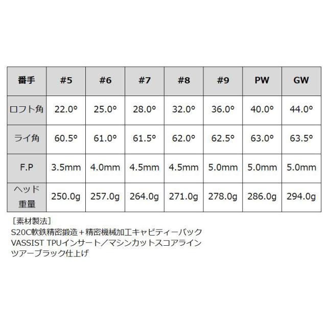 バルド 2025 TT FORGED ツアー キャビティ アイアン ブラック 6本組 グラファイトデザイン TourAD AD-105/115 装着 カーボン 【カスタム】【新品】 BALDO フォージド TC アイアンセット ゴルフ クラブ