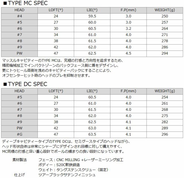 バルド コルサ ブラックナイト MC DC アイアン 4番／GW 単品 N.S.PRO MODUS3 SYSTEM3 TOUR 125 装着 【カスタム】【新品】 BALDO CORSA FORGED IRON BLACK KNIGHT スチール シャフト フォージド NS モーダス 地クラブ