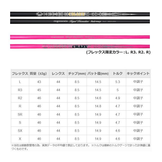 ムジーク ブラック エクスパイヤー 可変式 フェアウェイウッド CRAZY