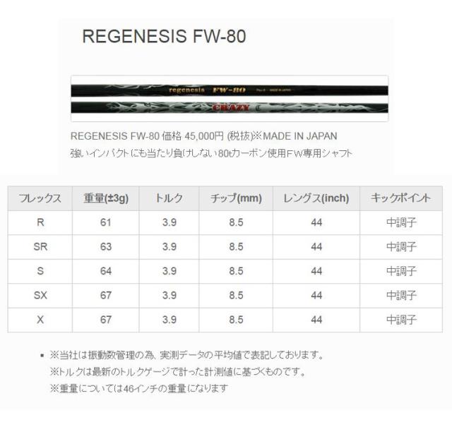 バルド COMPETIZIONE 568 フェアウェイウッド CRAZY REGENESIS FW-80