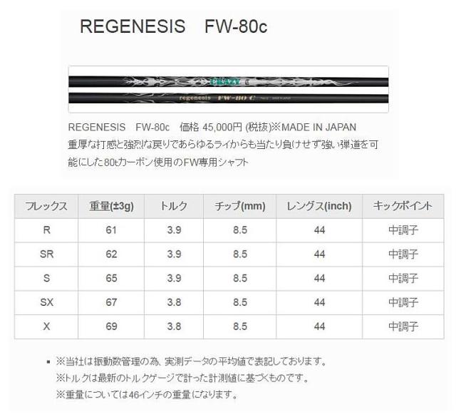 カスタム】バルド フェアウェイウッド CRAZY REGENESIS FW-80c 装着