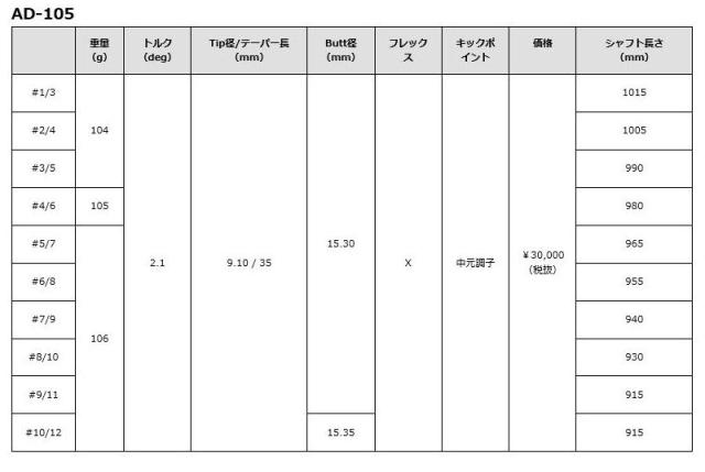 エミリッド バハマ EB-77 ウェッジ グラファイトデザイン TourAD AD-105/115 装着 カーボン 【カスタム】【新品】 EB77 EMILLID BAHAMA WEDGE 軟鉄 バハマウェッジ GOLF 地クラブ