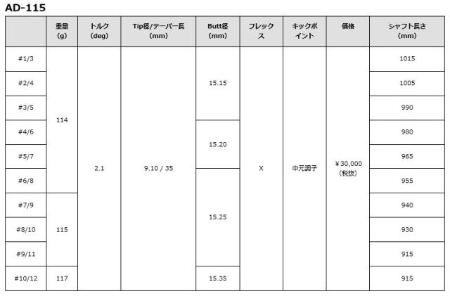 エミリッド バハマ EB-77 ウェッジ グラファイトデザイン TourAD AD-105/115 装着 カーボン 【カスタム】【新品】 EB77 EMILLID BAHAMA WEDGE 軟鉄 バハマウェッジ GOLF 地クラブ